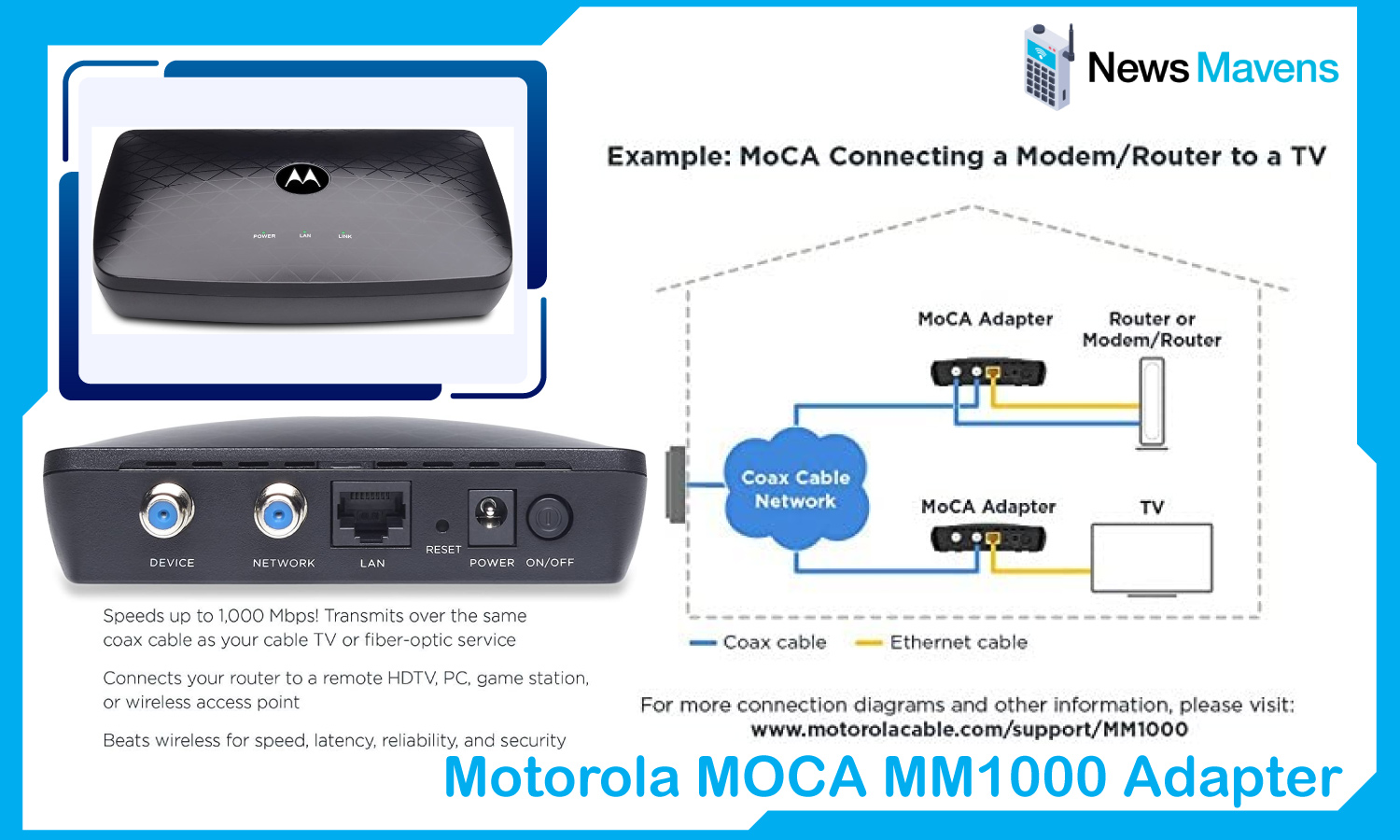 Motorola MoCa MM1000