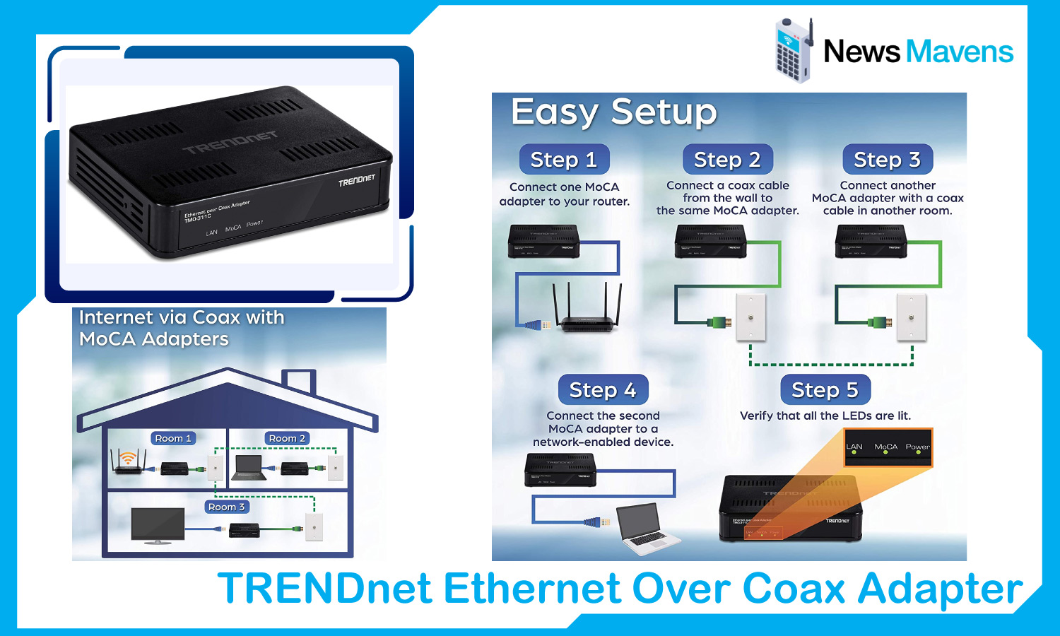 TRENDnet Ethernet Over Coax Adapter
