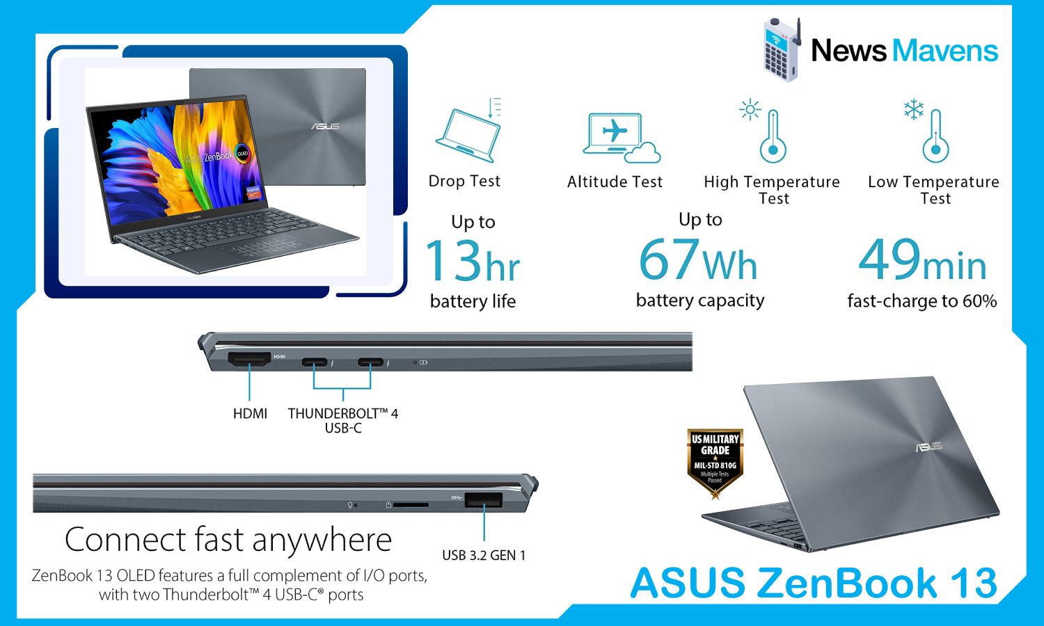 ASUS ZenBook 13